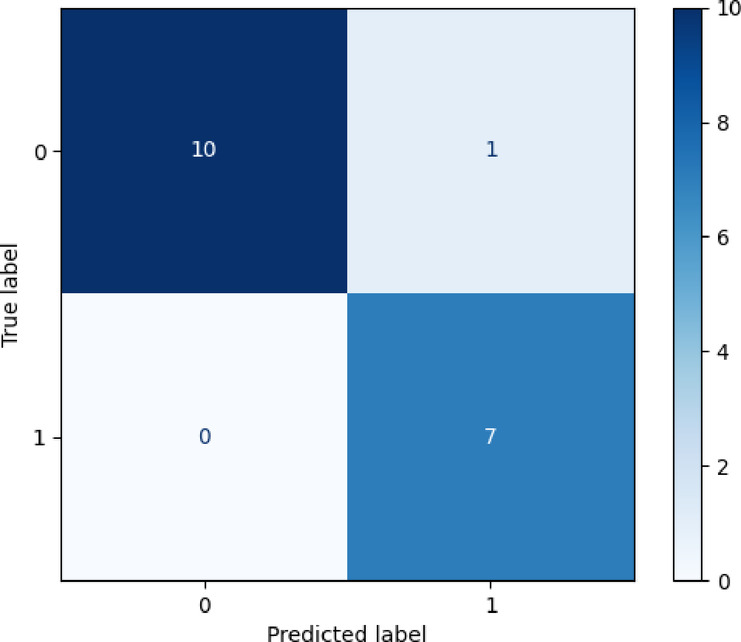 Figure 5