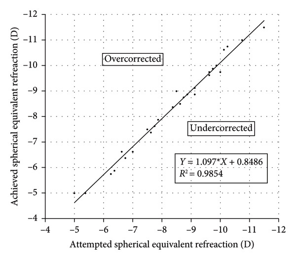 Figure 9
