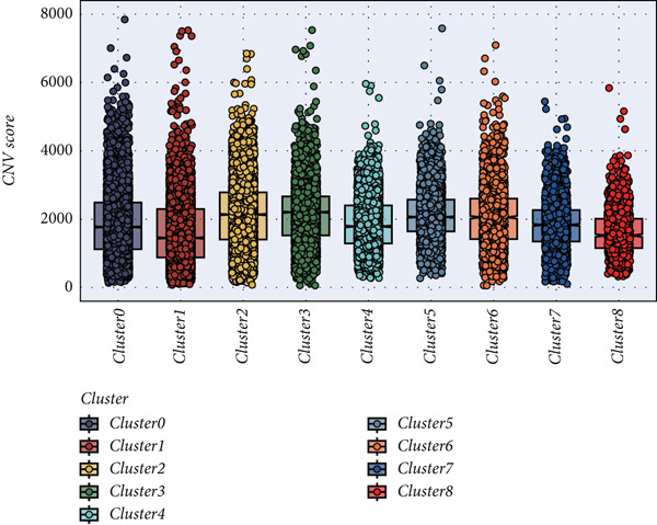 Figure 22
