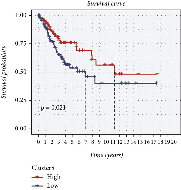 Figure 23