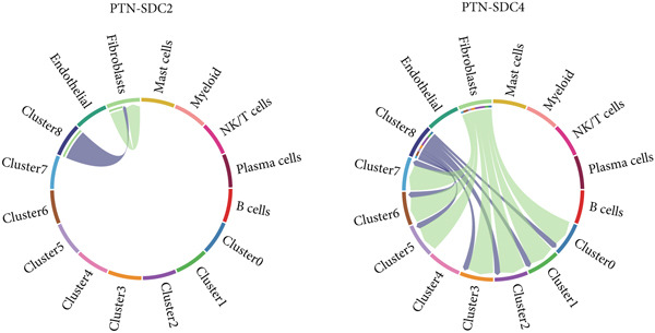 Figure 27