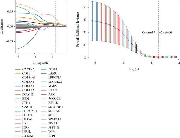 Figure 33