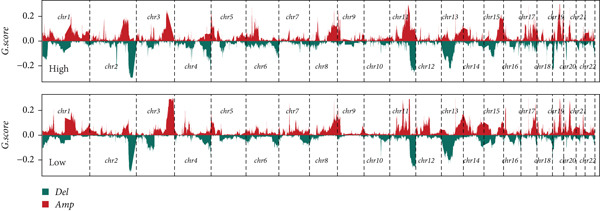 Figure 38