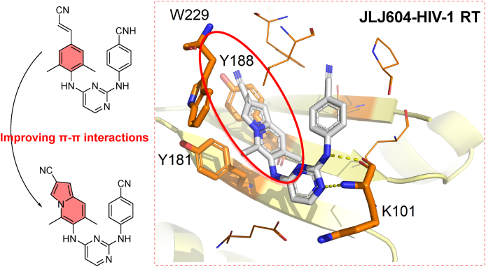 Figure 7