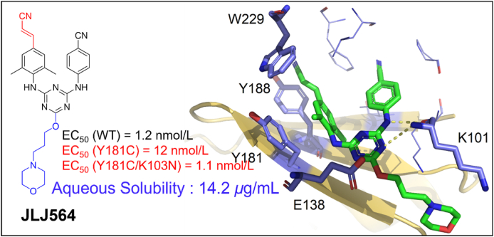 Figure 10