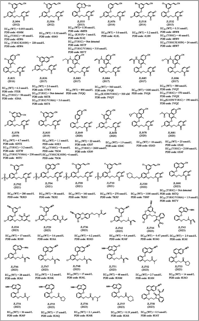 Figure 12