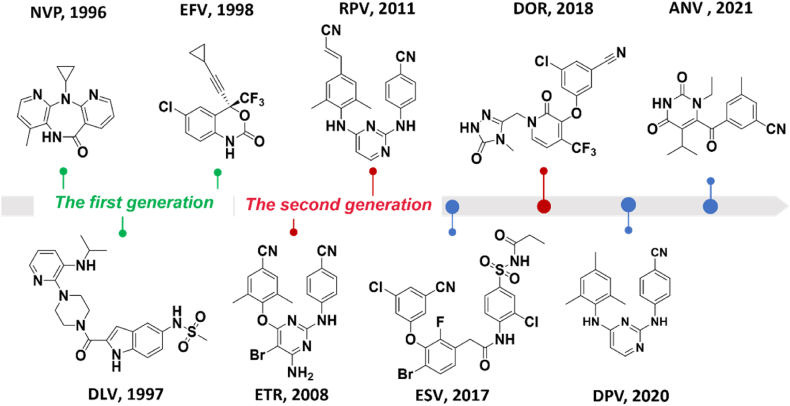 Figure 13