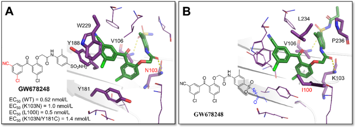 Figure 21