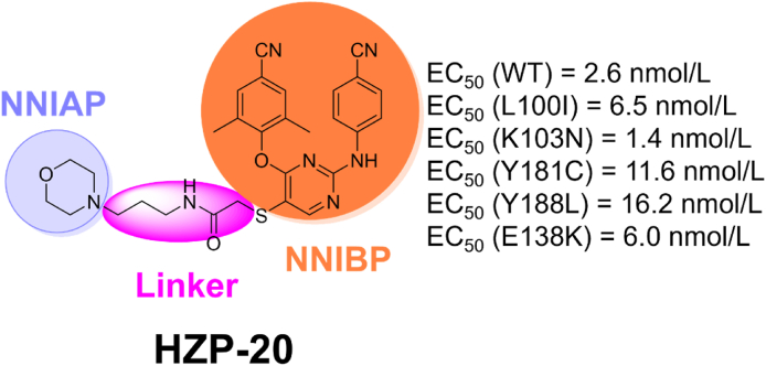 Figure 28