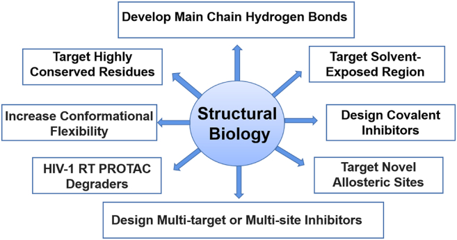 Figure 34