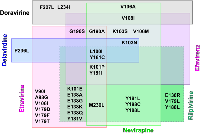 Figure 36