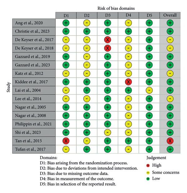 Figure 12