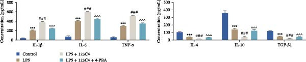 Figure 14