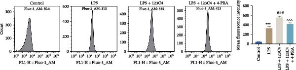 Figure 15
