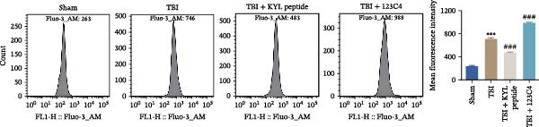 Figure 17