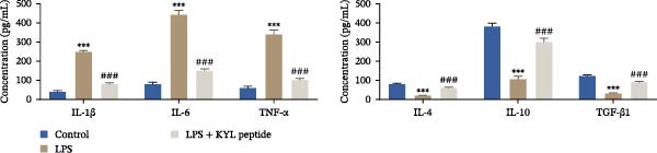 Figure 21