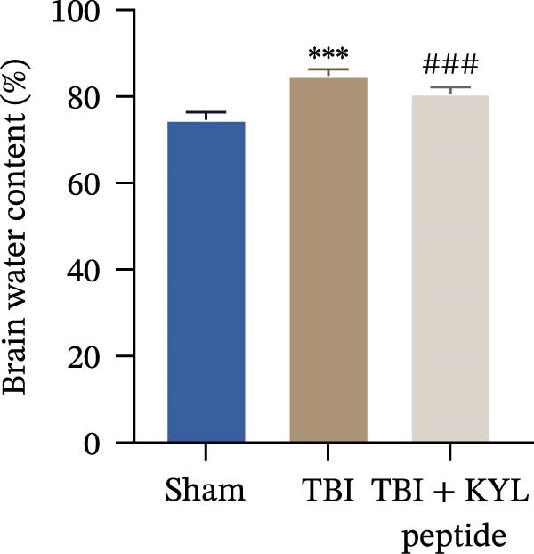 Figure 27