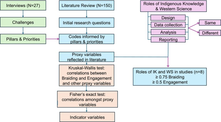 Figure 21