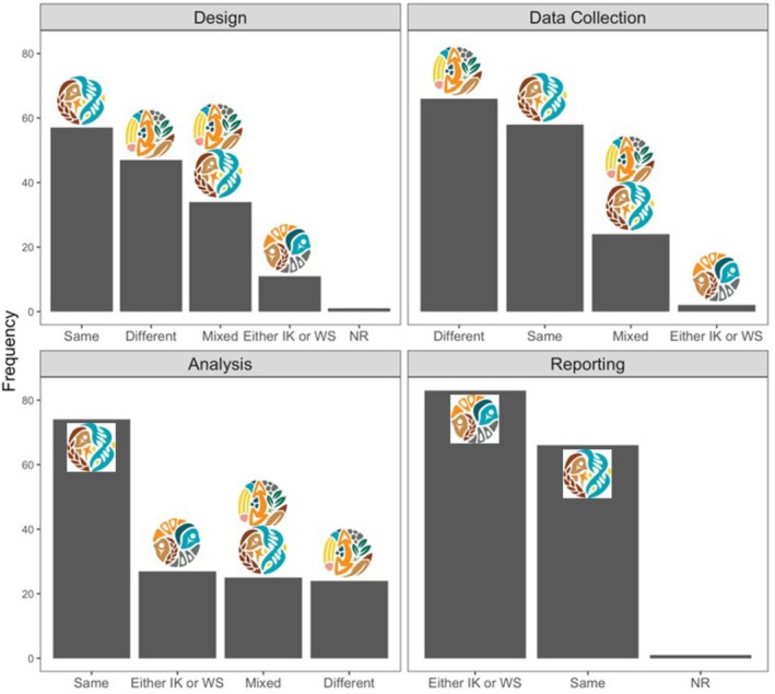 Figure 22