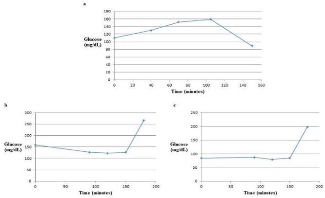 Figure 42