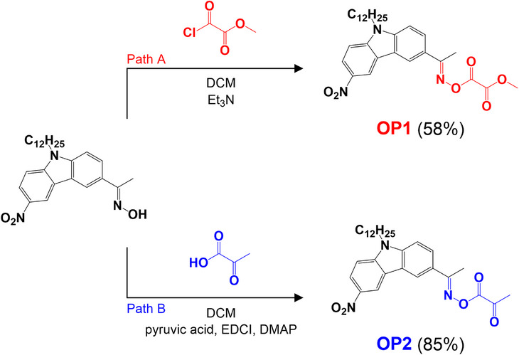Figure 14