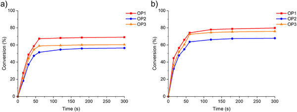 Figure 18
