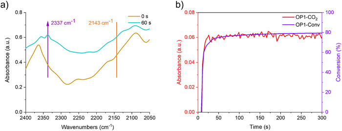 Figure 21