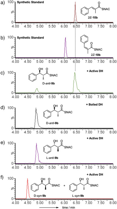 Figure 12