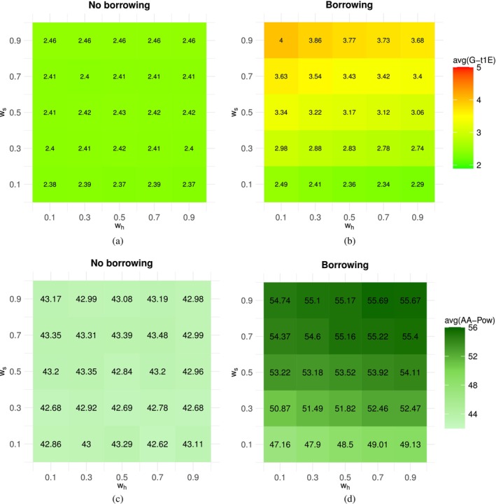 Figure 19