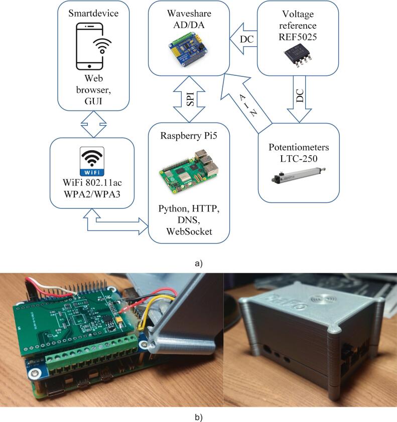 Figure 14