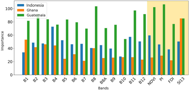 Figure 5