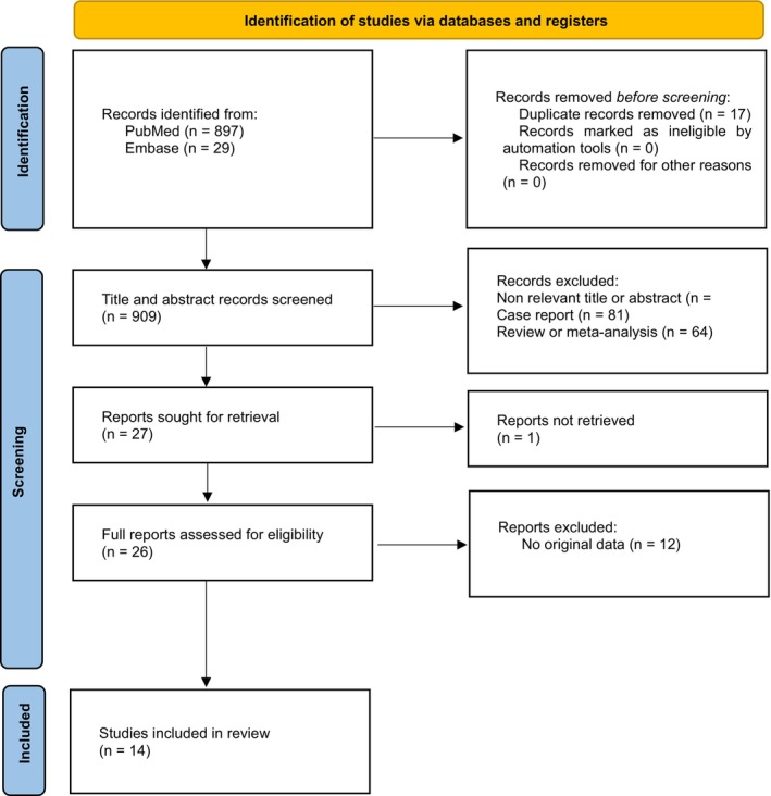 Figure 20
