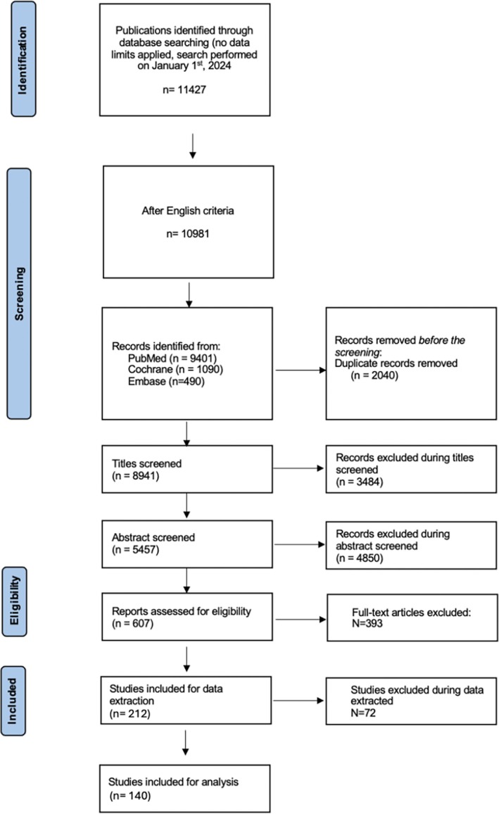 Figure 48