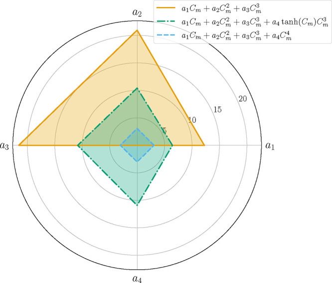 Figure 8