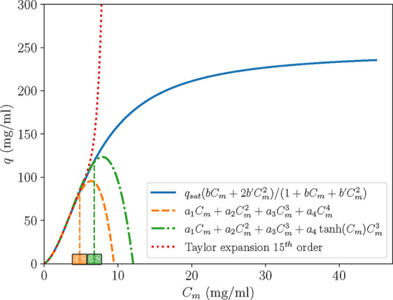 Figure 9