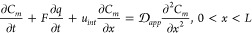 Figure 30