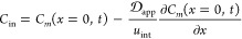 Figure 34