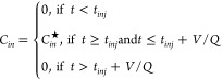 Figure 35