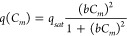 Figure 47