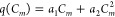Figure 48