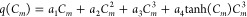 Figure 50