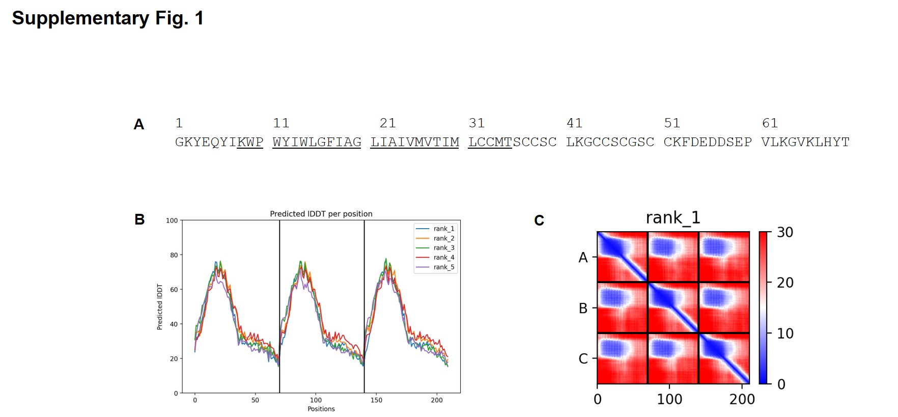 Figure 14