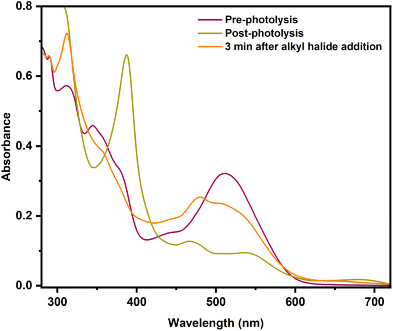 Figure 9