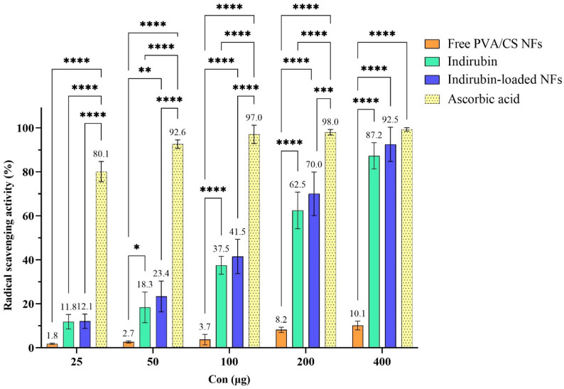 Figure 7
