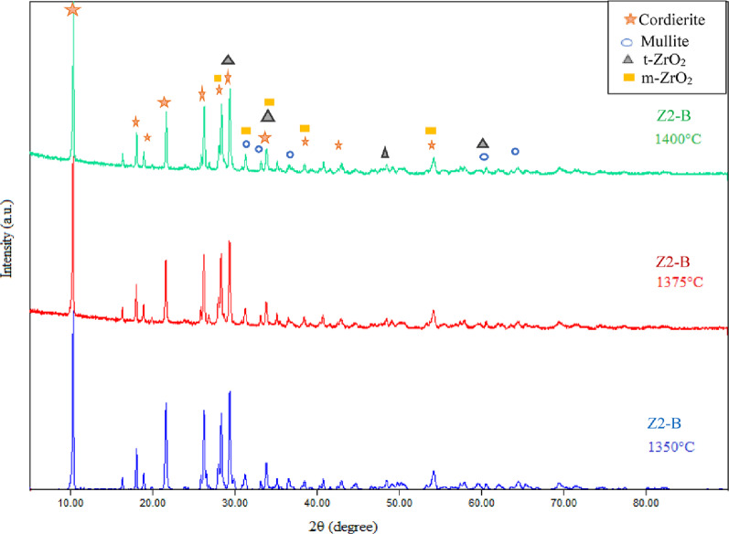 Figure 13