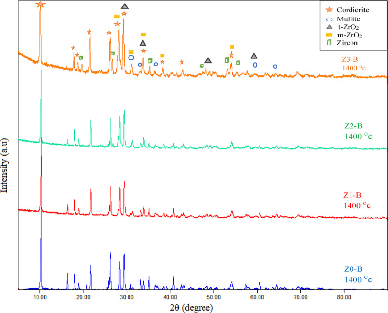 Figure 14