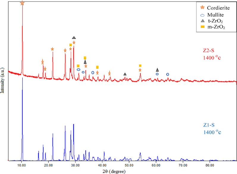 Figure 15