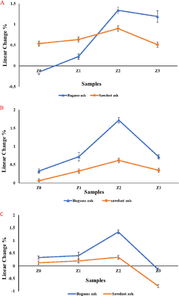 Figure 17