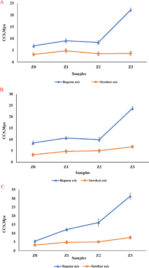 Figure 18