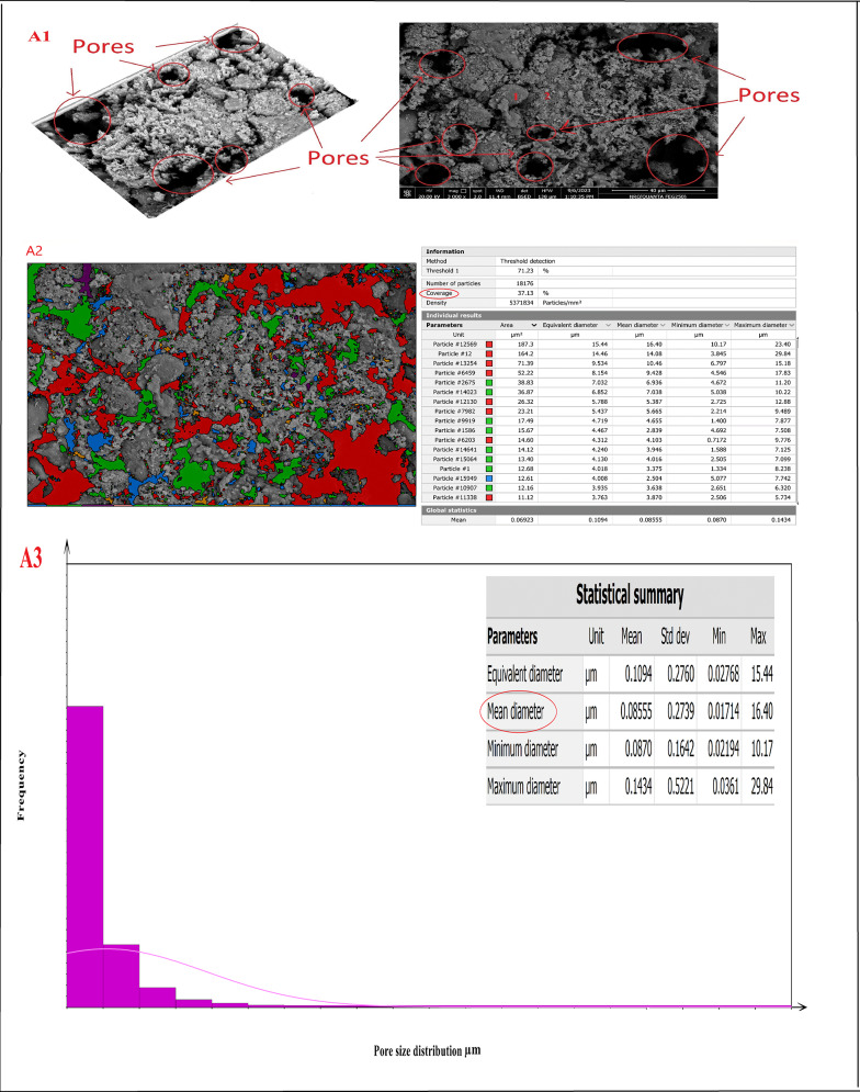Figure 20